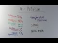 Air Pollution and Its Effects
