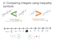 Comparing and Ordering Integers with Number Lines