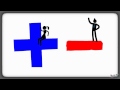 Adding Integers with Integer Tiles Explained