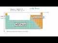 Chemical Bonding and Atomic Properties