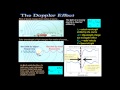 Spectroscopy and Extrasolar Planet Detection