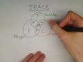 Understanding TPACK