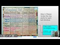 Types of Sentences and Text Structures Explained