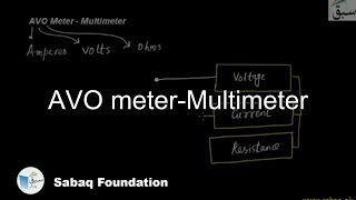 AVO meter-Multimeter