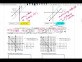 Exploring Linear Transformations in Algebra