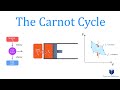 Carnot Cycle and Heat Engine Concepts