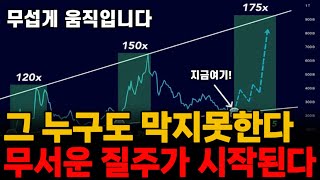 비트코인 알트코인 '이때 부터' 브레이크 없는 미친 질주가 시작됩니다 | 강력한 광기 불장 성립조건값
