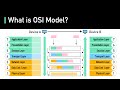 Understanding the OSI Model and Data Transmission