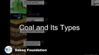 Coal and Its Types