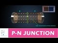 Semiconductor Junction Concepts