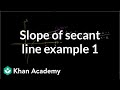 Understanding Secant Lines and Natural Logarithms