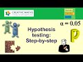 Hypothesis Testing: Analyzing the Difference of Two Means