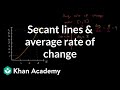 Understanding Average and Instantaneous Rate of Change