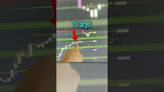 👺 RAVAN SCREENER 2.0 | Most Powerful Buy / Sell Indicator on TradingView |  Most accurate