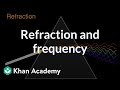 Understanding Light Refraction