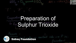 Preparation of Sulphur Trioxide