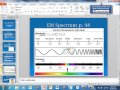 Electromagnetic Waves and Their Properties