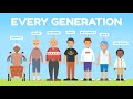 Generational Knowledge Assessment