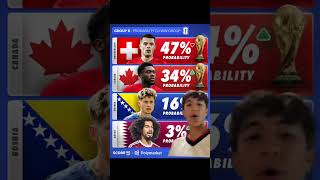 Probabilidades de pasar como 1er lugar Mundial
