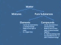 Classification of Substances and Mixtures