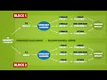 Experimental Design Concepts