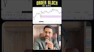 Order Block Trading Strategy
