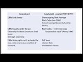 Reconstruction Amendments and Their Impact