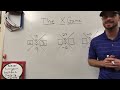 Understanding the X Game Concepts