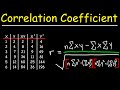 Correlation Coefficient Concepts