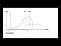 Understanding the Stress-Strain Curve