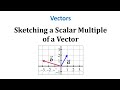 Vector Components and Scalar Multiplication