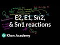 Understanding Reaction Mechanisms