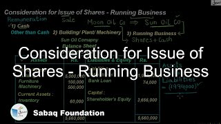 Consideration for Issue of Shares - Running Business