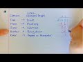 Mastering Long Division Techniques