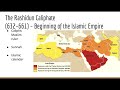 Sunni-Shia Divide and Umayyad History