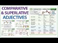 Comparative vs. Superlative Adjectives Explained