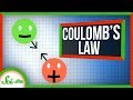 Understanding Scientific Laws and Coulomb's Law