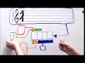 Fundamentals of Music Theory for Choir Members