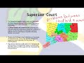 Exploring the Structure of the Judicial Branch