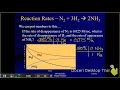 Factors Affecting Reaction Rates