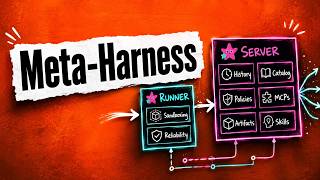 The Meta-Harness: Why Every AI Developer Needs This