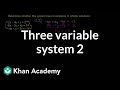Understanding Systems of Equations