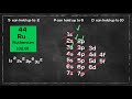 Electron Configuration and Atomic Structure