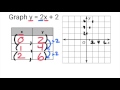 Understanding Linear Functions and Their Properties