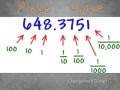 Decimals in Expanded Form Explained