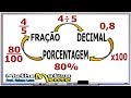 Understanding Fractions, Decimals, and Percentages