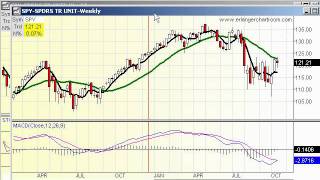 The FRED Report - Weekly Conference Call 10/20/11