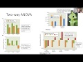 Statistical Analysis Concepts