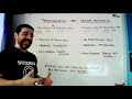 Photosynthesis and Cellular Respiration Review
