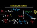 Understanding the Arrhenius Equation and Reaction Kinetics